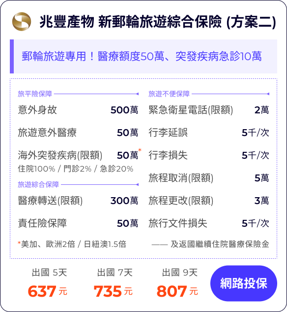 兆豐產物 新郵輪旅遊綜合保險 (方案二)：唯一保「搭郵輪」方案！低保費享高不便險保障

旅平險保障500萬
旅遊意外醫療50萬
海外突發疾病(限額)(含法傳)50萬
住院100% / 門診2% / 急診20%
*美加、歐洲2倍 / 日紐澳1.5倍

緊急衛星電話(限額)2萬
行李延誤5千/次
行李損失5千/次
旅程取消(限額)(含法傳及檢疫)5萬
旅程更改(限額)(含法傳及檢疫)3萬
旅行文件損失5千/次

醫療轉送(限額)300萬
責任險保障50萬
—— 及郵輪緊急衛星電話費用等


出國 5天637元
出國 7天735元
出國 9天807元